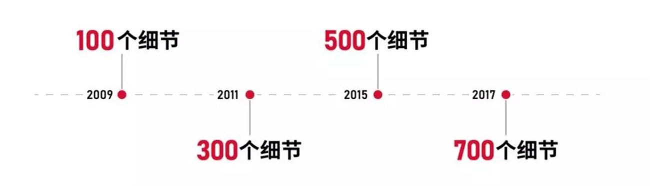 中策装饰700个生活细节 中策装饰700个生活细节